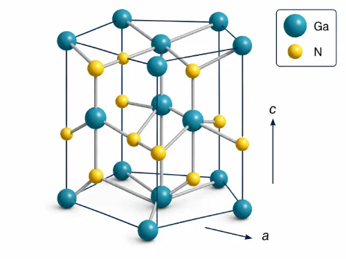 Wurtzite gallium nitride unit cell